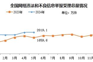 钟义浩晒新赛季首练照：久违啦⚽️⚽️⚽️，训练我就开心